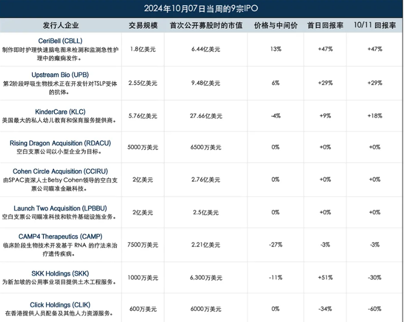 美股IPO周回顾及展望1012.bmp