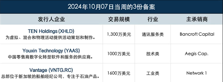 美股IPO周回顾及展望2.bmp